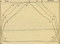 An illustration from Handbook of the steam-engine. Containing all the rules required for the right construction and management of engines of every class, with the easy arithmetical solution of those rules. Constituting a key to the 'Catechism of the steam-engine.' (1874)
