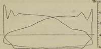 Picture 14 of 45 from Handbook of the steam-engine. Containing all the rules required for the right construction and management of engines of every class, with the easy arithmetical solution of those rules. Constituting a key to the 'Catechism of the steam-engine.' (1874), leaf 367