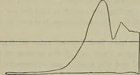 An illustration from Handbook of the steam-engine. Containing all the rules required for the right construction and management of engines of every class, with the easy arithmetical solution of those rules. Constituting a key to the 'Catechism of the steam-engine.' (1874)