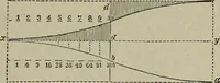 An illustration from Handbook of the steam-engine. Containing all the rules required for the right construction and management of engines of every class, with the easy arithmetical solution of those rules. Constituting a key to the 'Catechism of the steam-engine.' (1874)