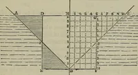 An illustration from Handbook of the steam-engine. Containing all the rules required for the right construction and management of engines of every class, with the easy arithmetical solution of those rules. Constituting a key to the 'Catechism of the steam-engine.' (1874)