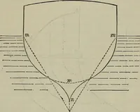 An illustration from Handbook of the steam-engine. Containing all the rules required for the right construction and management of engines of every class, with the easy arithmetical solution of those rules. Constituting a key to the 'Catechism of the steam-engine.' (1874)