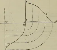 An illustration from Handbook of the steam-engine. Containing all the rules required for the right construction and management of engines of every class, with the easy arithmetical solution of those rules. Constituting a key to the 'Catechism of the steam-engine.' (1874)