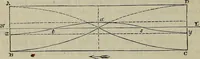 An illustration from Handbook of the steam-engine. Containing all the rules required for the right construction and management of engines of every class, with the easy arithmetical solution of those rules. Constituting a key to the 'Catechism of the steam-engine.' (1874)