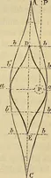 An illustration from Handbook of the steam-engine. Containing all the rules required for the right construction and management of engines of every class, with the easy arithmetical solution of those rules. Constituting a key to the 'Catechism of the steam-engine.' (1874)