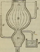 An illustration from Handbook of the steam-engine. Containing all the rules required for the right construction and management of engines of every class, with the easy arithmetical solution of those rules. Constituting a key to the 'Catechism of the steam-engine.' (1874)