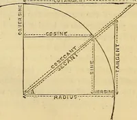 An illustration from Handbook of the steam-engine. Containing all the rules required for the right construction and management of engines of every class, with the easy arithmetical solution of those rules. Constituting a key to the 'Catechism of the steam-engine.' (1874)