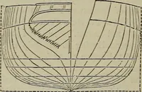 An illustration from Handbook of the steam-engine. Containing all the rules required for the right construction and management of engines of every class, with the easy arithmetical solution of those rules. Constituting a key to the 'Catechism of the steam-engine.' (1874)