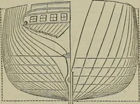 An illustration from Handbook of the steam-engine. Containing all the rules required for the right construction and management of engines of every class, with the easy arithmetical solution of those rules. Constituting a key to the 'Catechism of the steam-engine.' (1874)