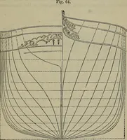 An illustration from Handbook of the steam-engine. Containing all the rules required for the right construction and management of engines of every class, with the easy arithmetical solution of those rules. Constituting a key to the 'Catechism of the steam-engine.' (1874)