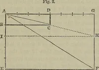 An illustration from Handbook of the steam-engine. Containing all the rules required for the right construction and management of engines of every class, with the easy arithmetical solution of those rules. Constituting a key to the 'Catechism of the steam-engine.' (1874)