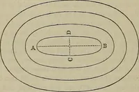 An illustration from Handbook of the steam-engine. Containing all the rules required for the right construction and management of engines of every class, with the easy arithmetical solution of those rules. Constituting a key to the 'Catechism of the steam-engine.' (1874)