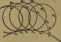 An illustration from A handbook on the teeth of gears, their curves, properties, and practical construction (1887)