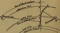 An illustration from A handbook on the teeth of gears, their curves, properties, and practical construction (1887)