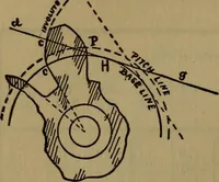 An illustration from A handbook on the teeth of gears, their curves, properties, and practical construction (1887)