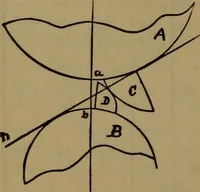 An illustration from A handbook on the teeth of gears, their curves, properties, and practical construction (1887)