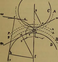 An illustration from A handbook on the teeth of gears, their curves, properties, and practical construction (1887)