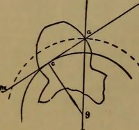An illustration from A handbook on the teeth of gears, their curves, properties, and practical construction (1887)