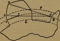 An illustration from A handbook on the teeth of gears, their curves, properties, and practical construction (1887)