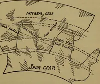 An illustration from A handbook on the teeth of gears, their curves, properties, and practical construction (1887)