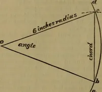An illustration from A handbook on the teeth of gears, their curves, properties, and practical construction (1887)