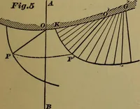An illustration from A handbook on the teeth of gears, their curves, properties, and practical construction (1887)