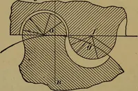 An illustration from A handbook on the teeth of gears, their curves, properties, and practical construction (1887)
