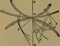 An illustration from A handbook on the teeth of gears, their curves, properties, and practical construction (1887)