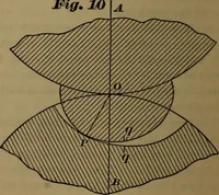 An illustration from A handbook on the teeth of gears, their curves, properties, and practical construction (1887)