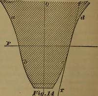 An illustration from A handbook on the teeth of gears, their curves, properties, and practical construction (1887)