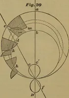An illustration from A handbook on the teeth of gears, their curves, properties, and practical construction (1887)
