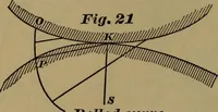 An illustration from A handbook on the teeth of gears, their curves, properties, and practical construction (1887)