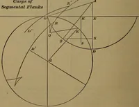 An illustration from A handbook on the teeth of gears, their curves, properties, and practical construction (1887)