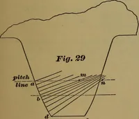 An illustration from A handbook on the teeth of gears, their curves, properties, and practical construction (1887)