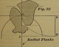 An illustration from A handbook on the teeth of gears, their curves, properties, and practical construction (1887)