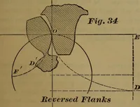 An illustration from A handbook on the teeth of gears, their curves, properties, and practical construction (1887)