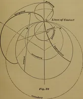 An illustration from A handbook on the teeth of gears, their curves, properties, and practical construction (1887)