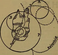 An illustration from A handbook on the teeth of gears, their curves, properties, and practical construction (1887)