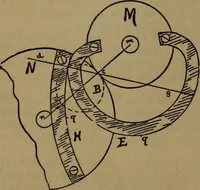 An illustration from A handbook on the teeth of gears, their curves, properties, and practical construction (1887)