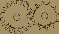An illustration from A handbook on the teeth of gears, their curves, properties, and practical construction (1887)