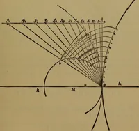 An illustration from A handbook on the teeth of gears, their curves, properties, and practical construction (1887)