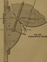 An illustration from A handbook on the teeth of gears, their curves, properties, and practical construction (1887)