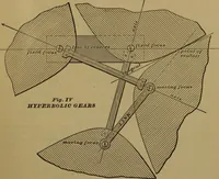 An illustration from A handbook on the teeth of gears, their curves, properties, and practical construction (1887)
