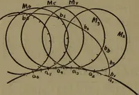 An illustration from A handbook on the teeth of gears, their curves, properties and practical construction (1885)