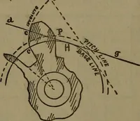 An illustration from A handbook on the teeth of gears, their curves, properties and practical construction (1885)