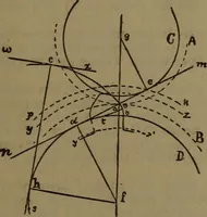 An illustration from A handbook on the teeth of gears, their curves, properties and practical construction (1885)