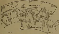 Picture 21 of 22 from A handbook on the teeth of gears, their curves, properties and practical construction (1885), leaf 29