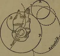 Picture 2 of 22 from A handbook on the teeth of gears, their curves, properties and practical construction (1885), leaf 6