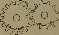 Picture 4 of 22 from A handbook on the teeth of gears, their curves, properties and practical construction (1885), leaf 6