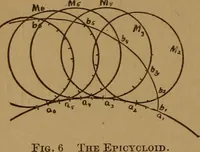 Picture 5 of 61 from A handbook on the teeth of gears, their curves, properties, and practical construction (1890), leaf 10